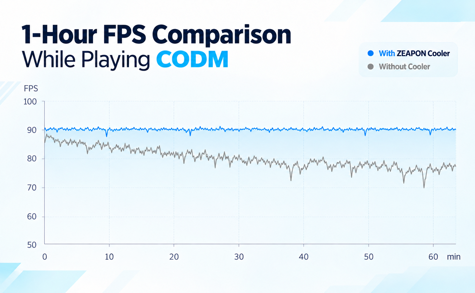CODMFPS