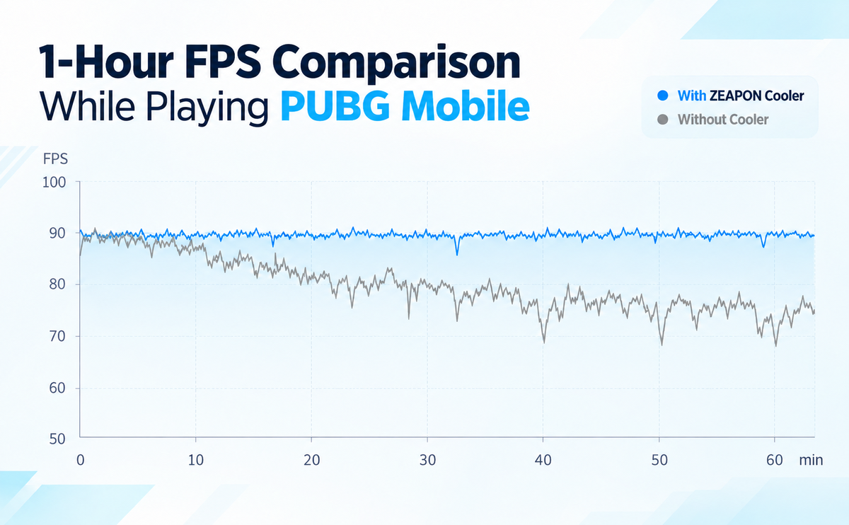 PUBGFPS