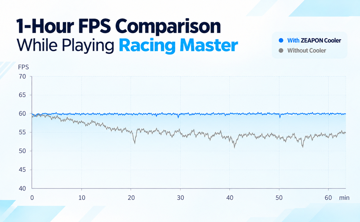 Racing MasterFPS